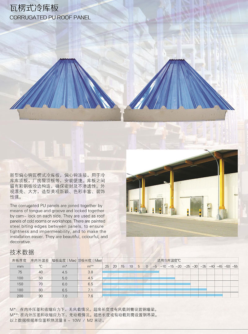 瓦楞式冷库板(图1)